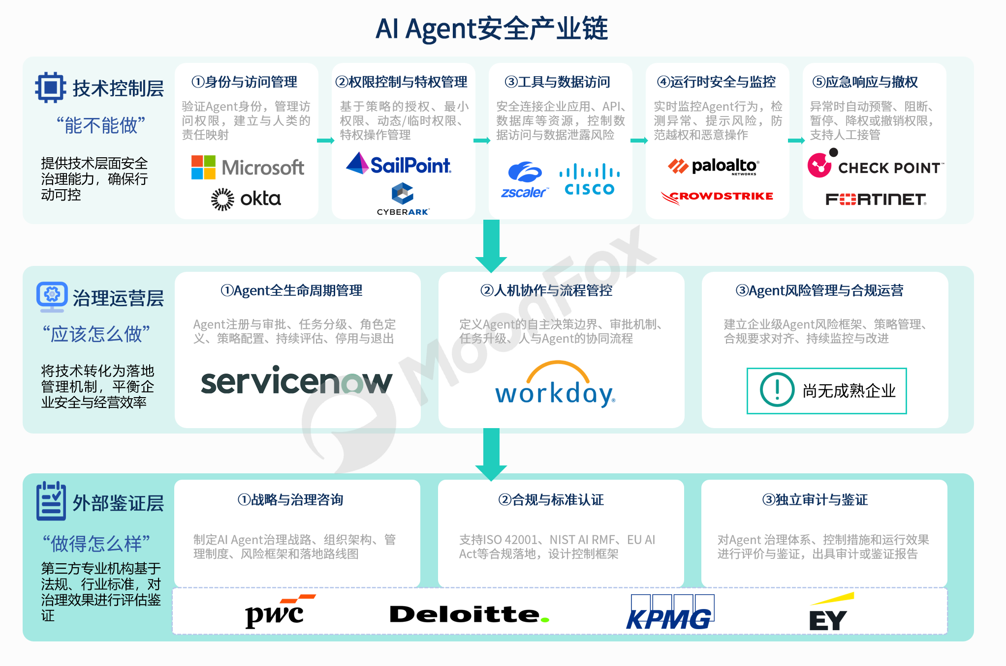 图片 3.png